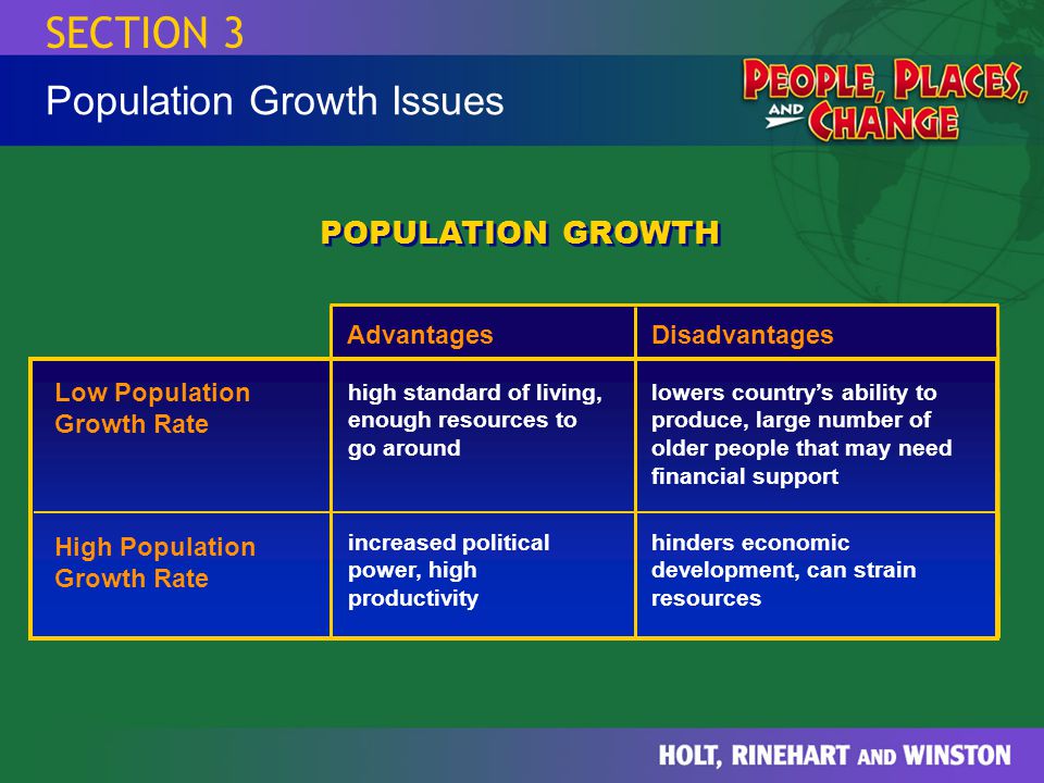 9 Major Disadvantages of Population Growth